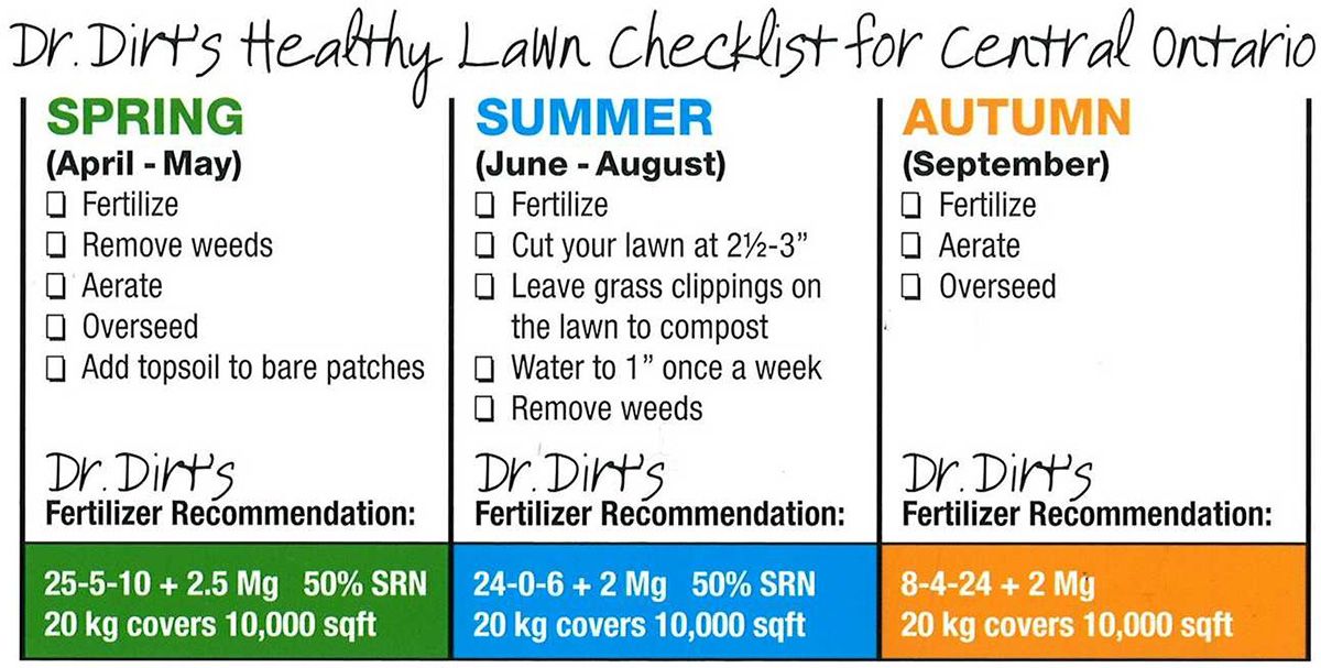 Dr.Dirt's Healthy Lawn Checklist for Central Ontario