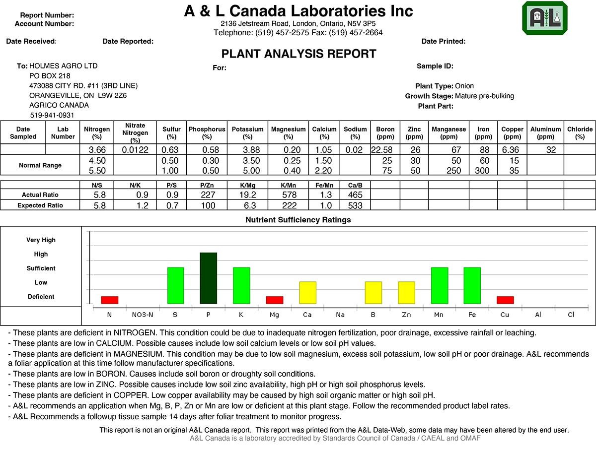 Holmes Agro Tissue Testing Report
